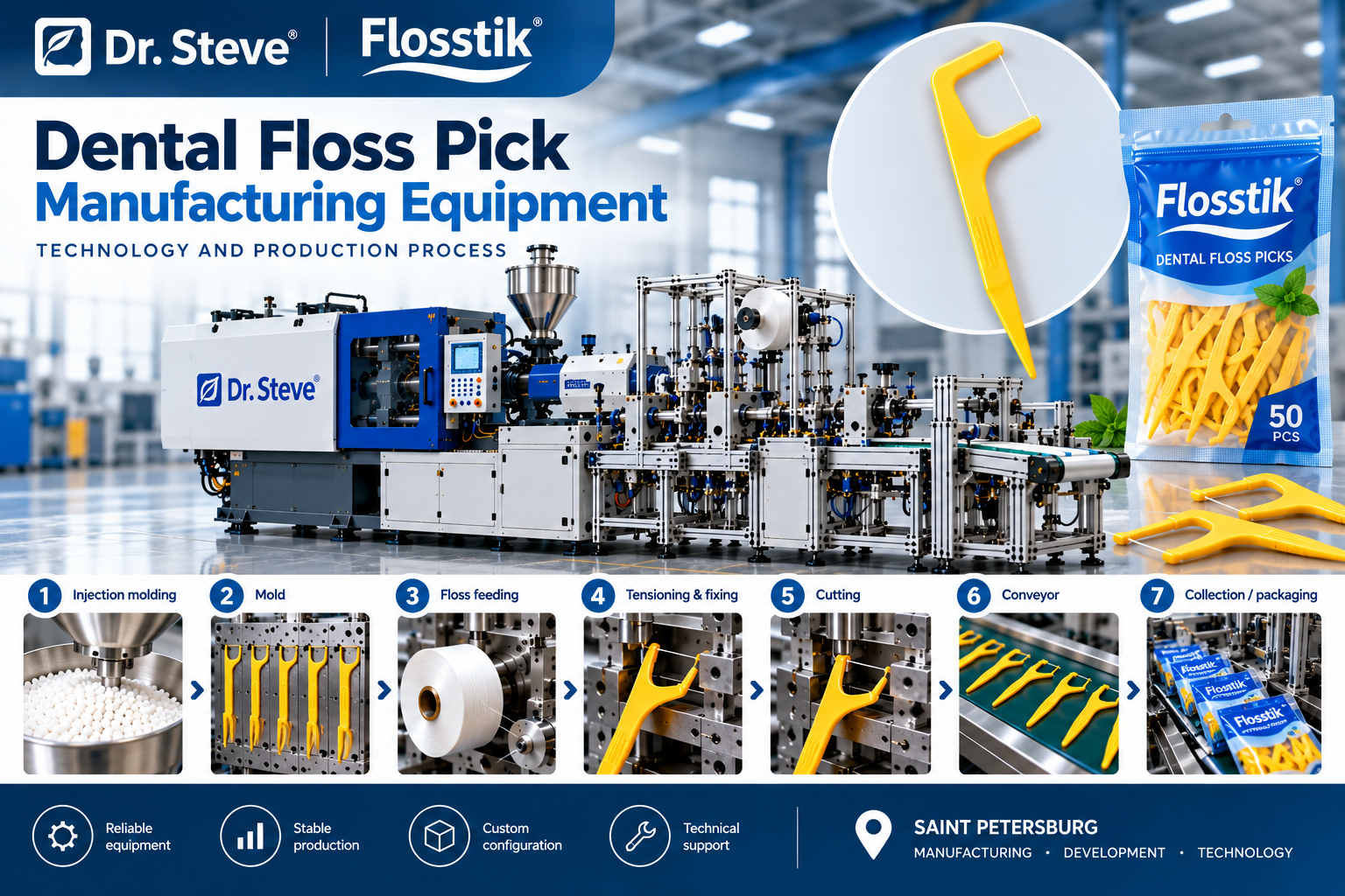Floss Pick Production Line – Complete Dental Flosser Manufacturing Equipment